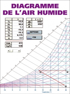 DIAGRAMME DE L'AIR HUMIDE