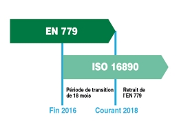Cette norme définit les procédures de tests et le système de classification des filtres à air utilisés dans les systèmes de ventilation générale.