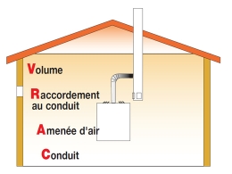 Article paru dans L'Installateur 748