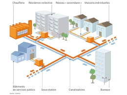 DPE : actualisation des contenus en CO2 des réseaux de chaleur