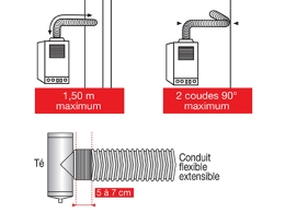 Article paru dans L'Installateur 750