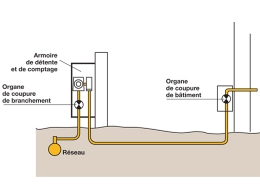 Installations de gaz : faire la bonne coupure dans les ERP