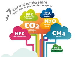 Quotas de GES : publication des règles pour la phase 4