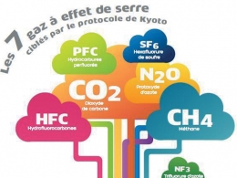 Article complet