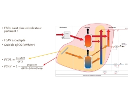 Valoriser le solaire thermique sur les besoins du bouclage d’ECS