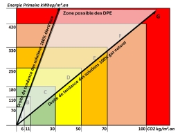 Nouvelle valeur du Cep de l’énergie électrique : décryptage