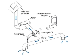 Hydro'R de Ventilairsec