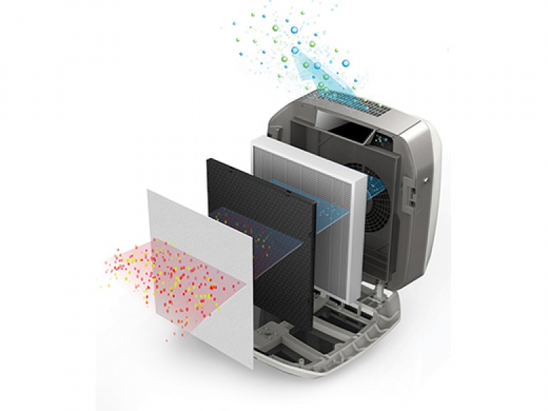 Purificateur d’air anti-COV