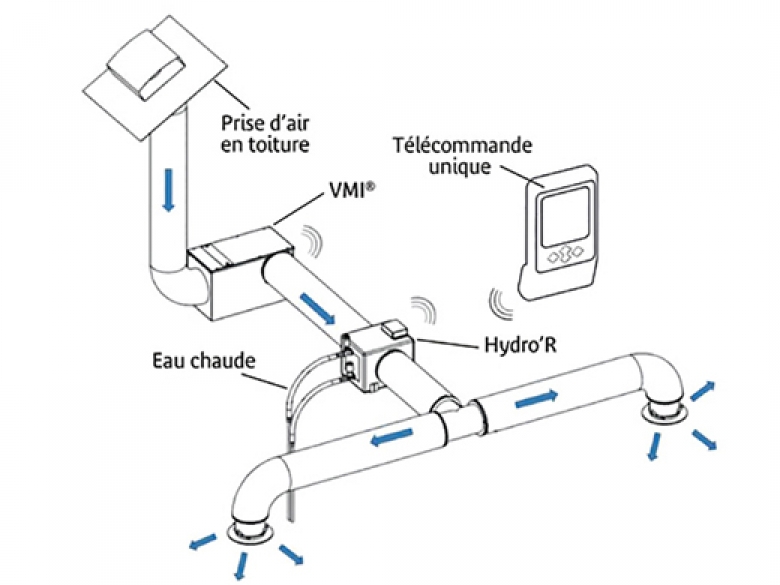 Hydro'R de Ventilairsec